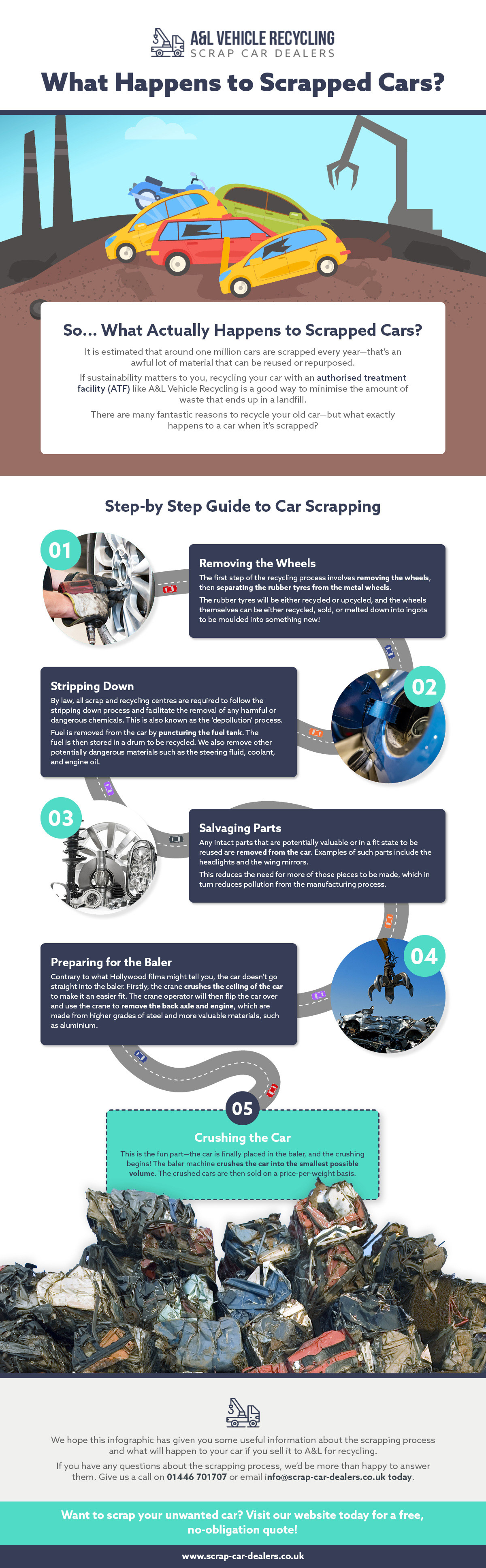 Infographic - what happens to scrapped cars?